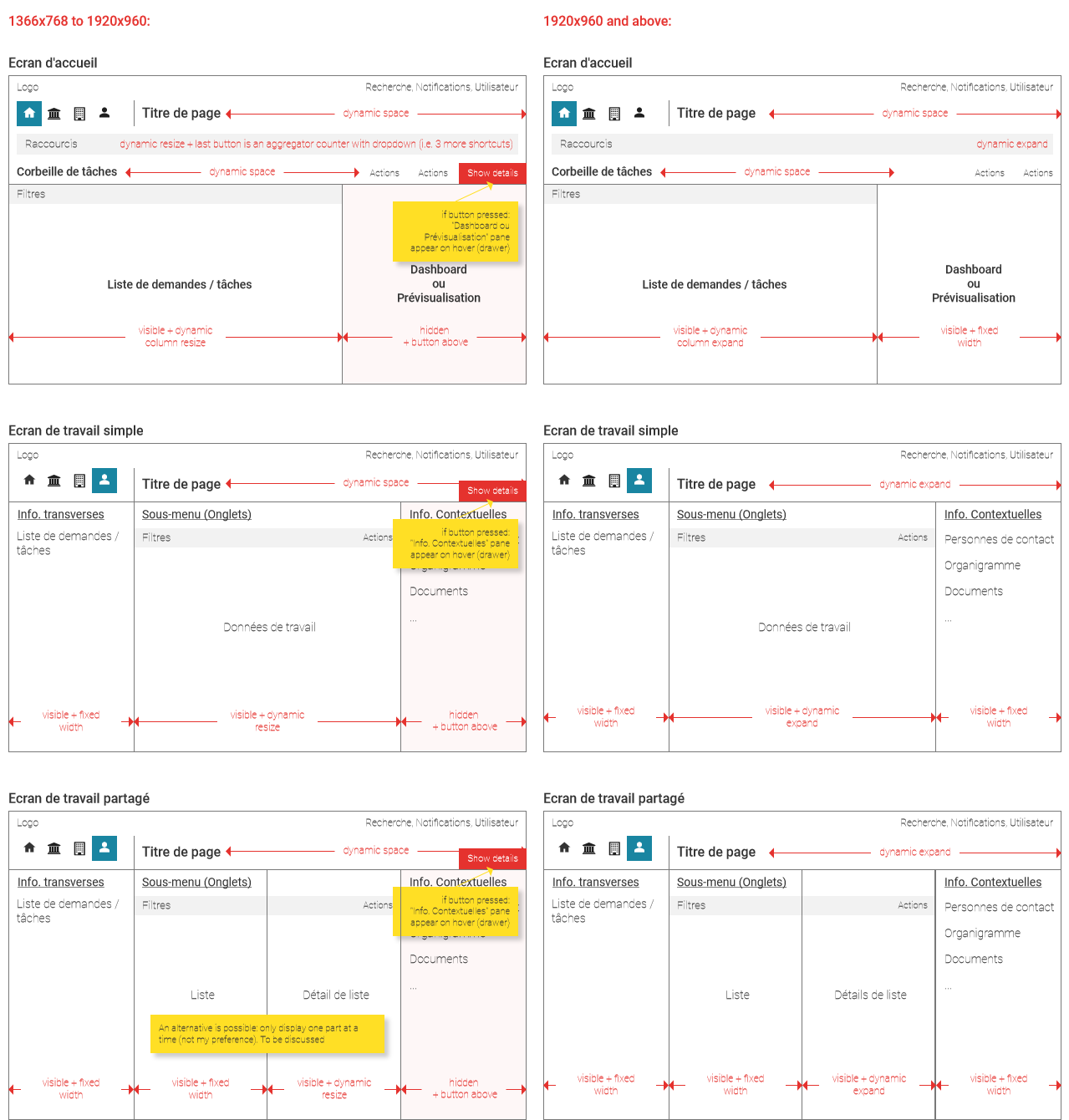 Early iPension screen-structure rules across different resolutions
