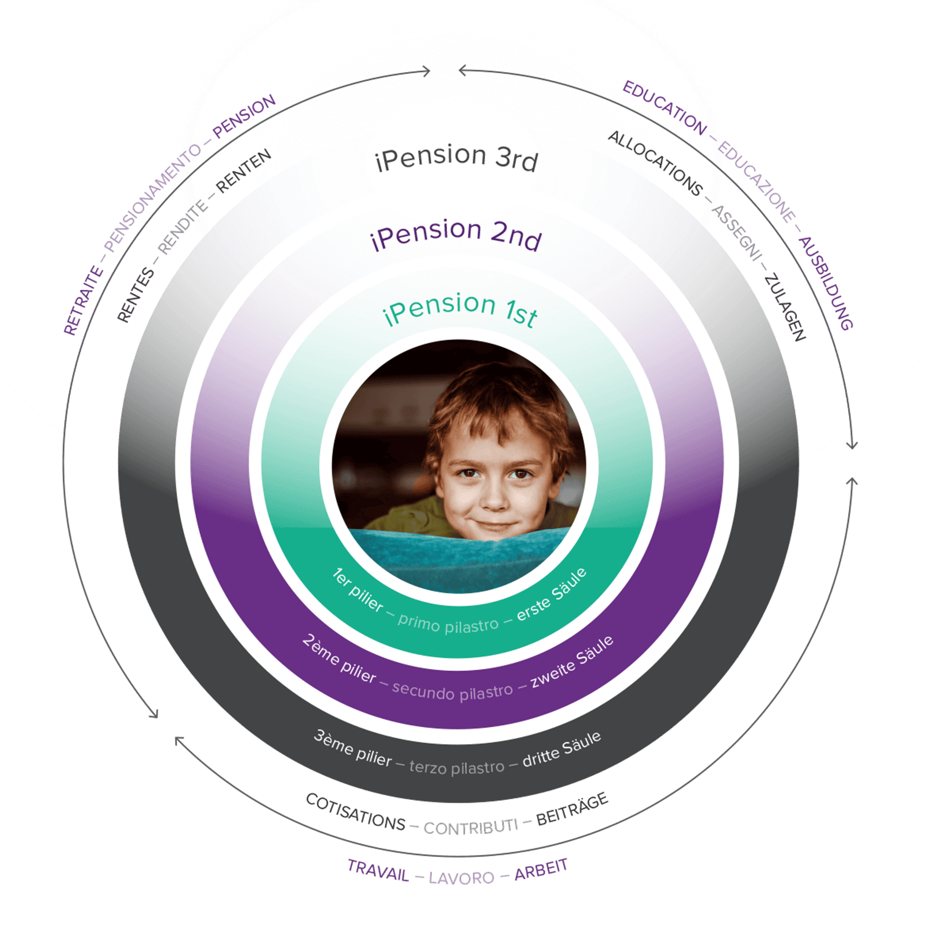 iPension suite overview
